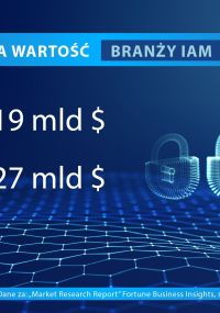 Branża aftermarketu motoryzacyjnego będzie rosła szczególnie w Polsce