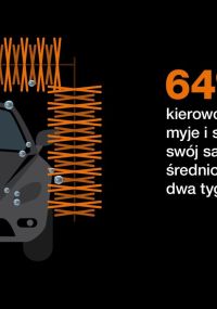 Nowe badania ankietowe polskich kierowców